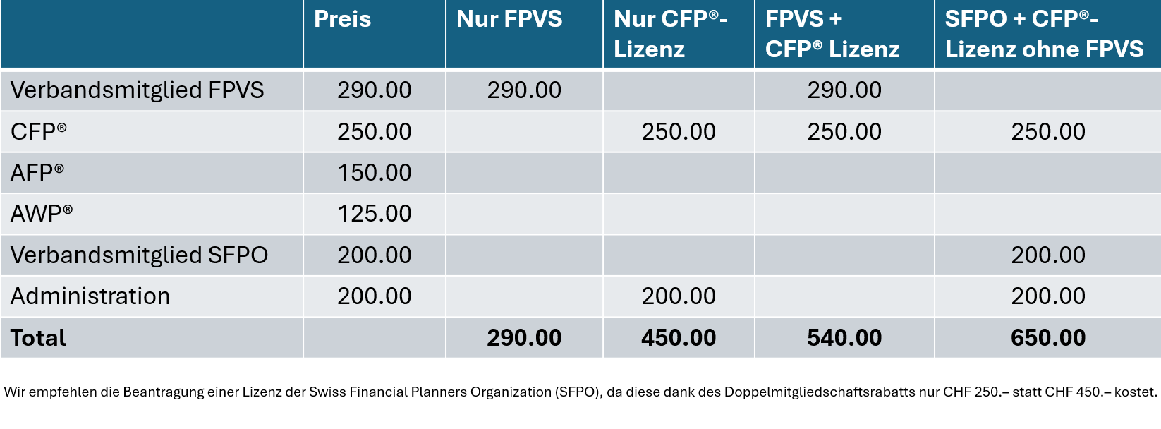 Kosten Neu FPVS (2)